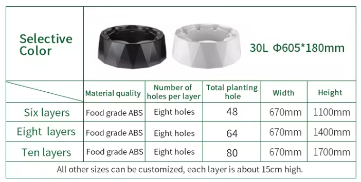 Automatische druppelirrigaties - Hydroponic System recensie en prijs